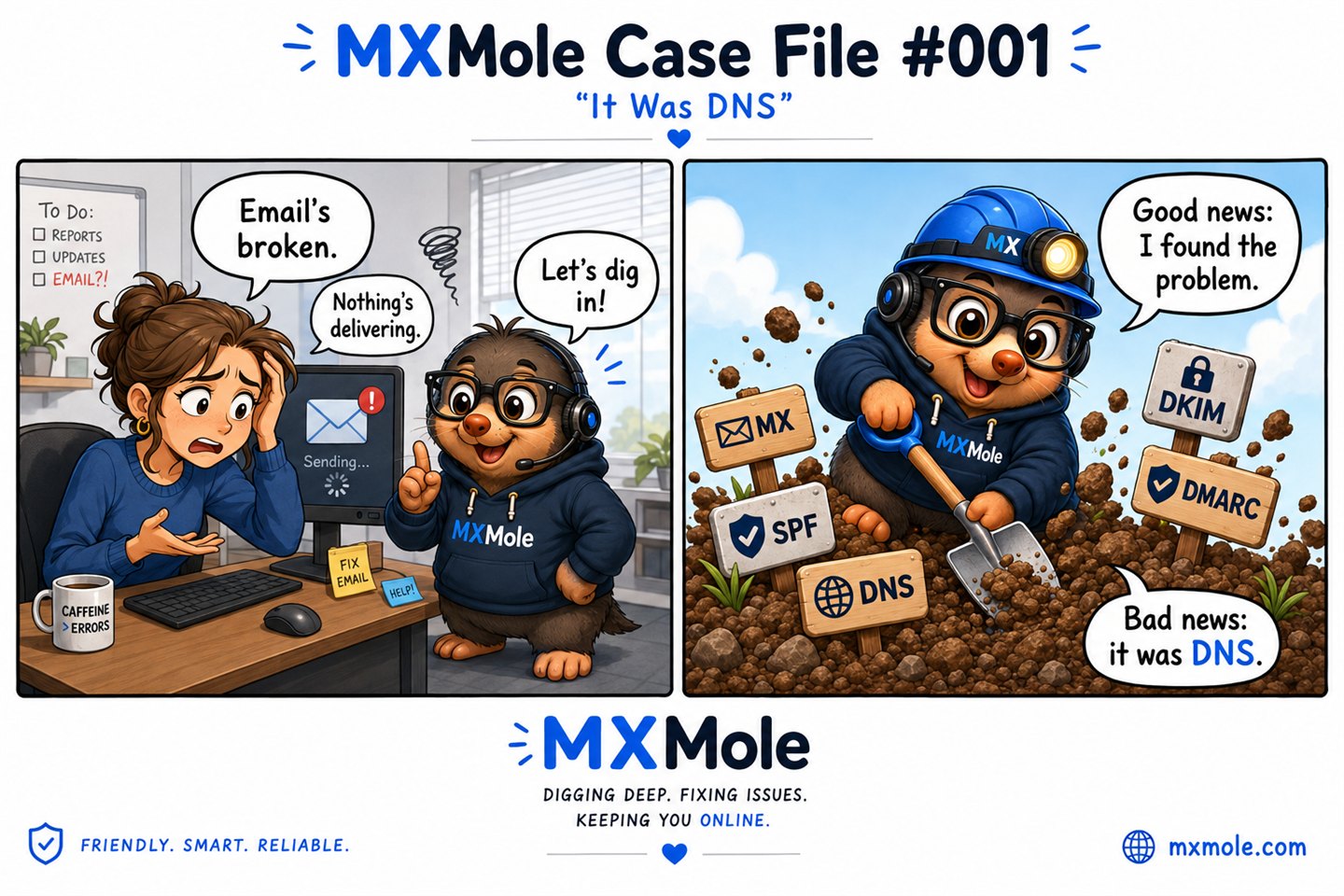 MXMole Case Files Case File #001: It Was DNS