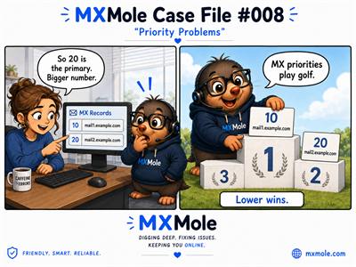 MXMole Case Files Case File #008: Priority Problems