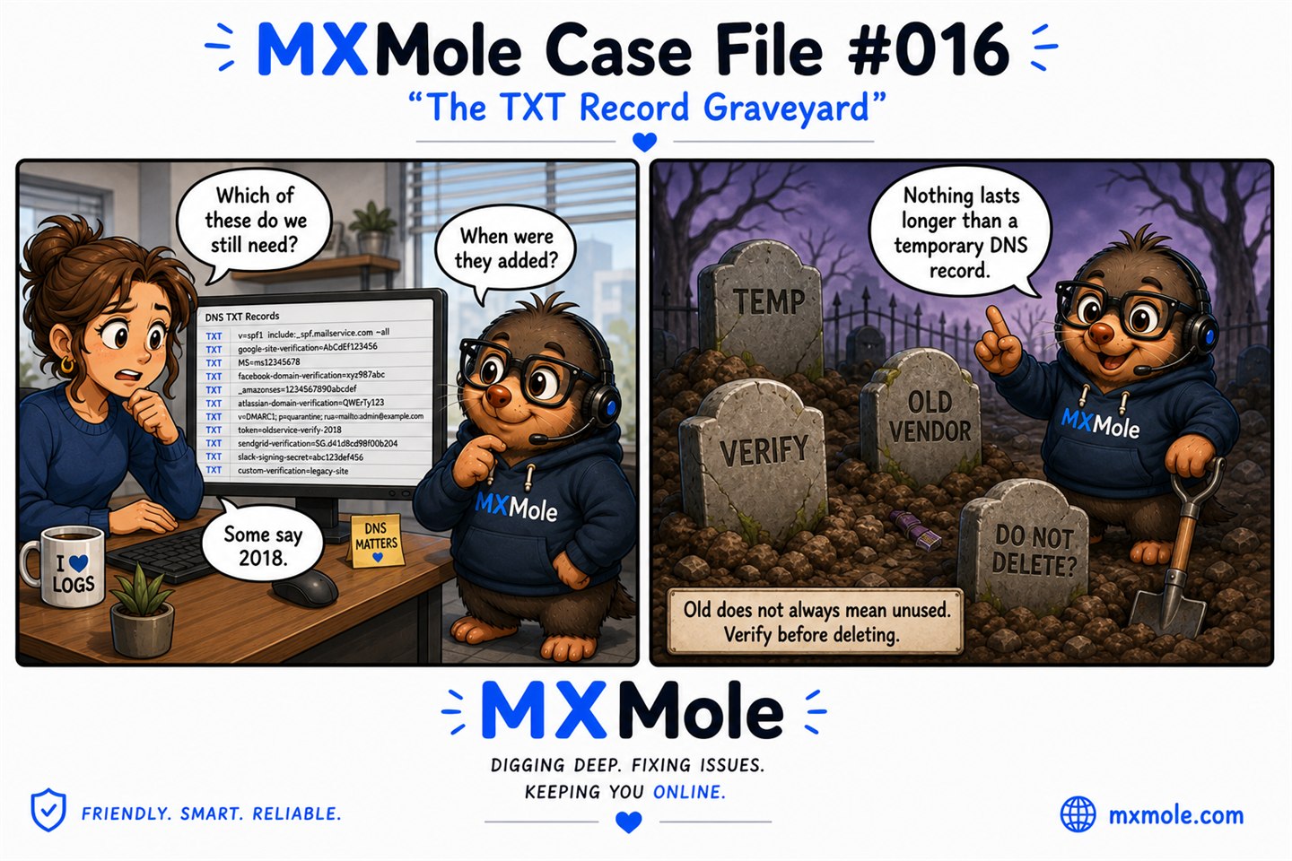 MXMole Case Files Case File #016: The TXT Record Graveyard