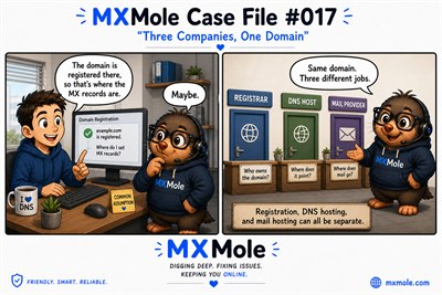 MXMole Case Files Case File #017: Three Companies, One Domain