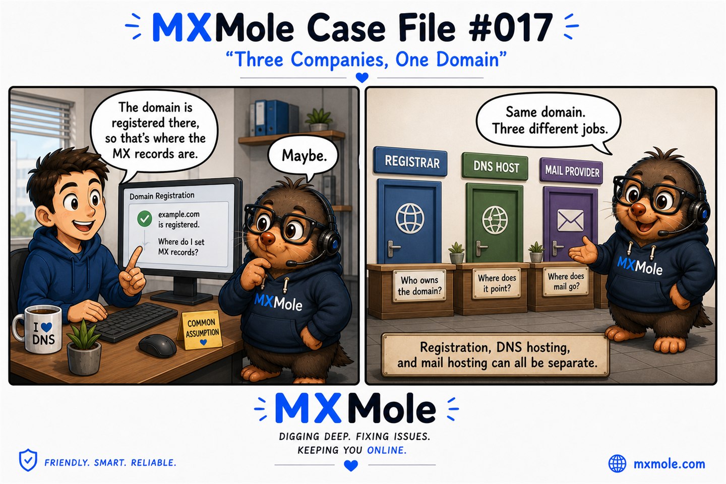 MXMole Case Files Case File #017: Three Companies, One Domain