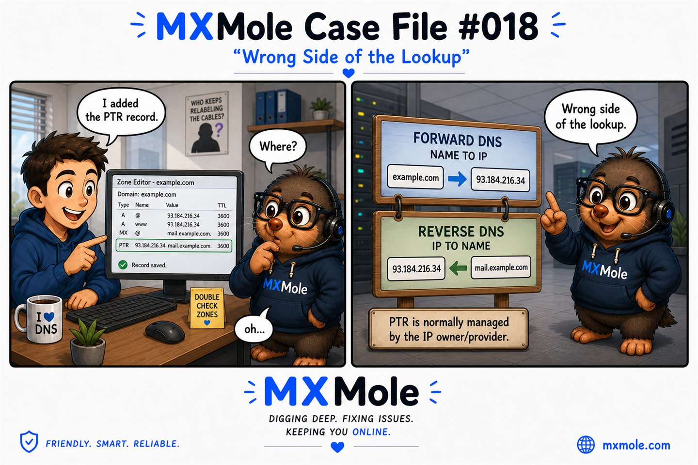 MXMole Case Files Case File #018: Wrong Side of the Lookup