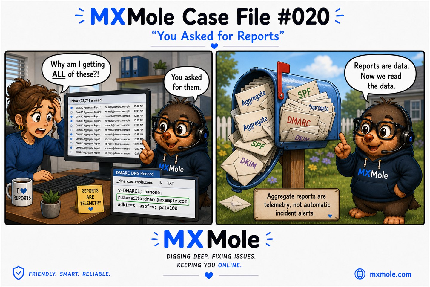 MXMole Case Files Case File #020: You Asked for Reports