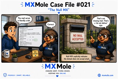 MXMole Case Files Case File #021: The Null MX