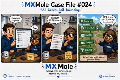 MXMole Case Files Case File #024: All Green. Still Bouncing