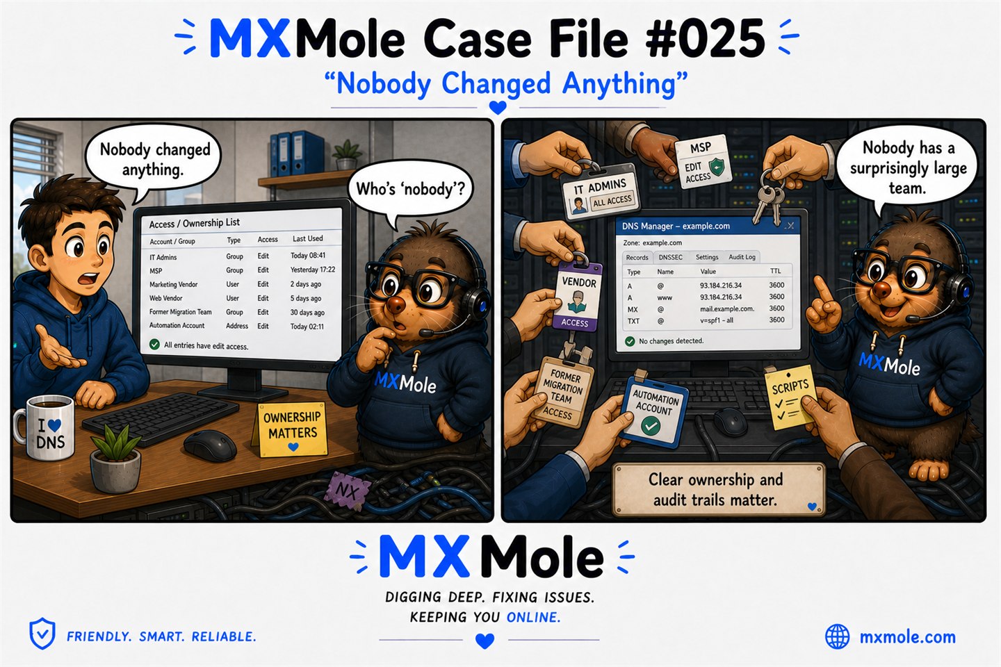 MXMole Case Files Case File #025: Nobody Changed Anything