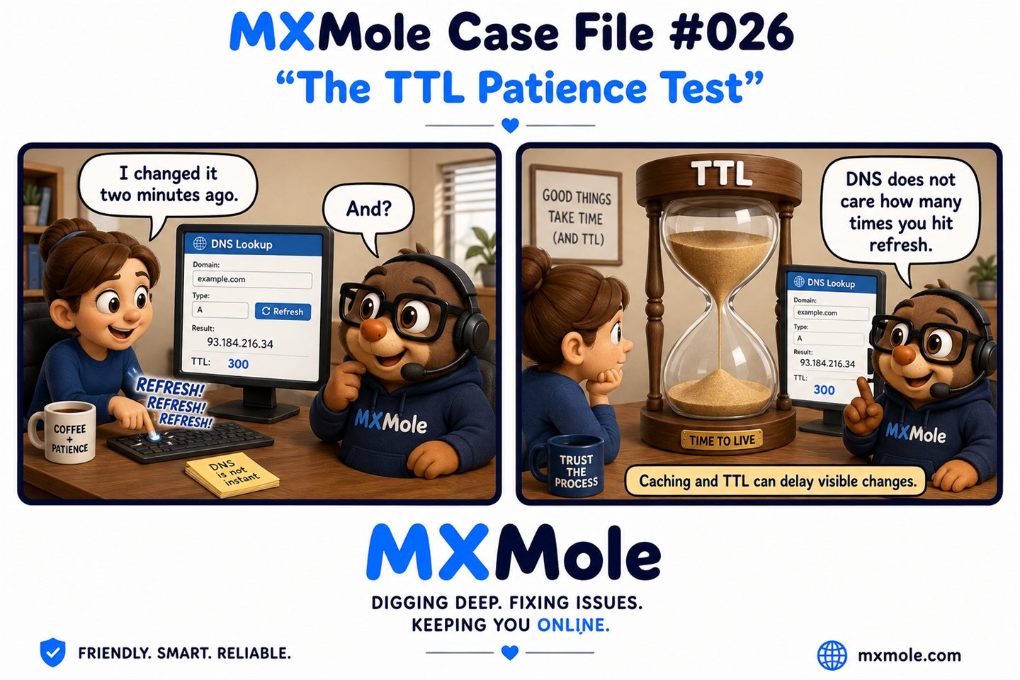 MXMole Case Files Case File #026: The TTL Patience Test